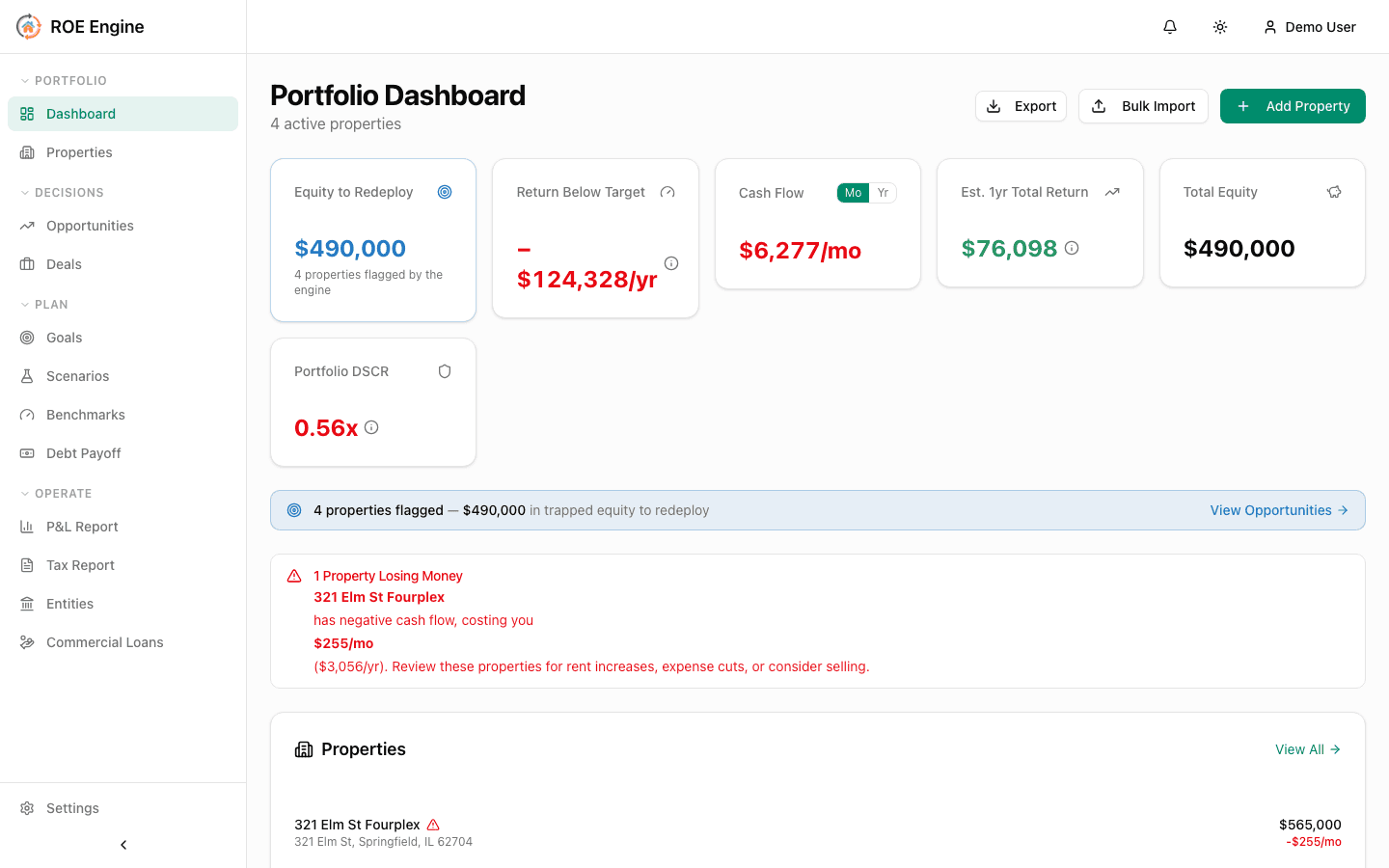 The ROE Engine portfolio dashboard, showing equity to redeploy, return below target, cash flow, estimated one-year total return, total equity, and portfolio DSCR for a four-property sample portfolio.